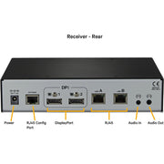 Vertiv Avocent LV 5020 High-Performance 4K HD KVM Extender Kit with Receiver & Transmitter - LV5020P-001