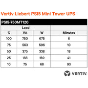 Liebert PSI5-750MT120 UPS - PSI5-750MT120