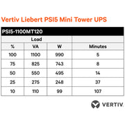 Liebert PSI5-1100MT120 UPS - PSI5-1100MT120