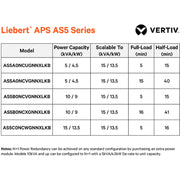 Liebert APS 15kVA Scalable to 15kVA N+1 - AS5C0NCWGNNXLKB