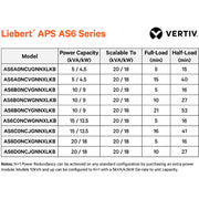 Liebert APS 20kVA Scalable to 20kVA N+1 - AS6D0NCJGNNXLKB