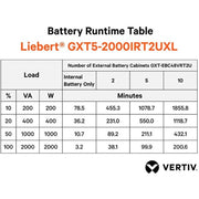 Vertiv Liebert GXT5 UPS - 2000VA/2000W 230V | Online Rack Tower Energy Star - GXT5-2000IRT2UXL