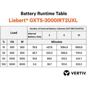 Vertiv Liebert GXT5 UPS - 3000VA/3000W 230V | Online Rack Tower Energy Star - GXT5-3000IRT2UXL