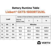 Vertiv Liebert GXT5 UPS - 1500VA/1500W 230V | Online Rack Tower Energy Star - GXT5-1500IRT2UXL