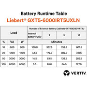 Vertiv Liebert GXT5 UPS - 6kVA/6kW 230V | Online Rack Tower Energy Star - GXT5-6000IRT5UXLN