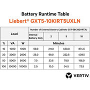 Vertiv Liebert GXT5 UPS - 10kVA/10kW 230V | Online Rack Tower Energy Star - GXT5-10KIRT5UXLN