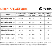 Liebert APS AS3 5kVA Scalable to 15kVA N+1 - AS3A0NCUGNNXLKB