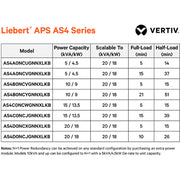 Liebert AS4 5kVA Scalable to 20kVA N+1 - AS4A0NCUGNNXLKB