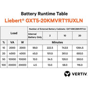 Vertiv Liebert GXT5 UPS-20kVA/20kW/208 and 120VAC|Online Rack/Tower Energy Star - GXT5-20KMVRT11UXLN