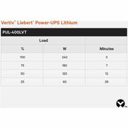 Vertiv Liebert Power-UPS Lithium 400VA/240W 120V Standby Lithium-Ion UPS - PUL-400LVT