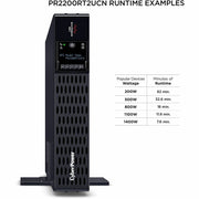 CyberPower New Smart App Sinewave UPS PR2200RT2UCN 2200VA Tower/rack convertible UPS - PR2200RT2UCN