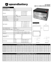 UPSANDBATTERY 12 Voltage 12 Amps Sealed Lead Acid High-Rate Series Battery,12V 12Ah - High Performance Quality - UPSANDBATTERY™