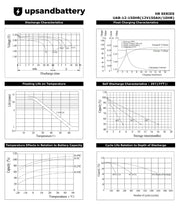 UPSANDBATTERY 12 Voltage 159 Amps Sealed Lead Acid High-Rate Series Battery,12V 159Ah - High Performance Quality - UPSANDBATTERY™