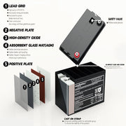 UPSANDBATTERY 6 Voltage 12 Amps Sealed Lead Acid High-Rate Series Battery,6V 12Ah - High Performance Quality - UPSANDBATTERY™